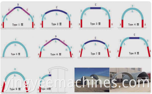 YY1000-680 large Span Roof Roll Forming Machine